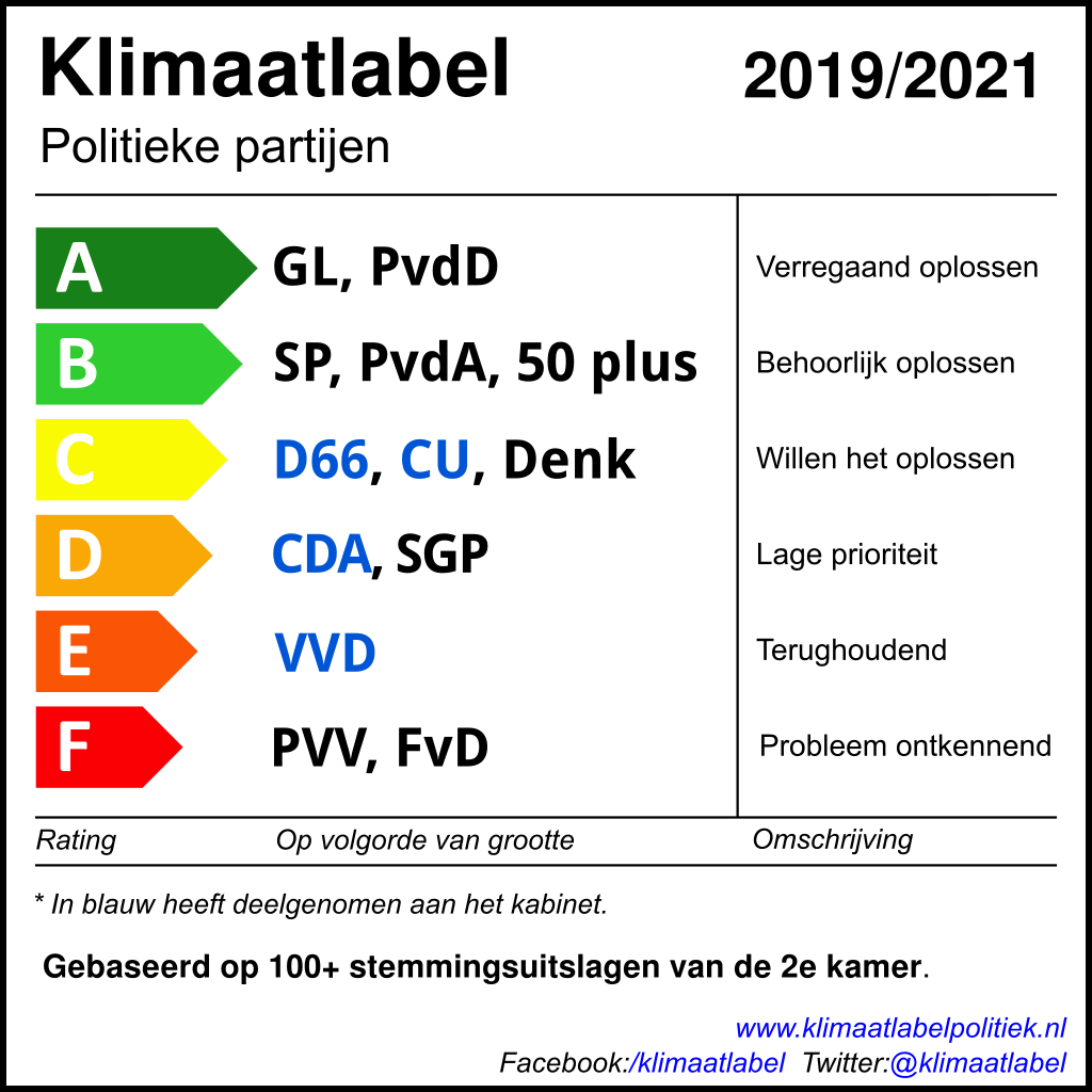 klimaatlabel2021