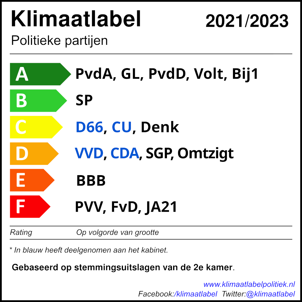 klimaatlabel2023