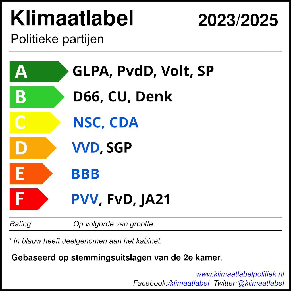 klimaatlabel2025