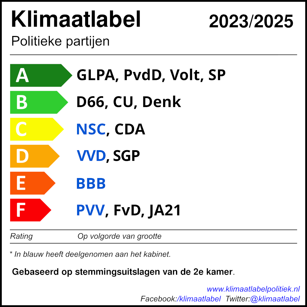 klimaatlabel2025